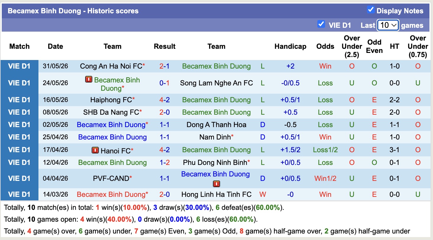 Nhận định, soi kèo Becamex Bình Dương vs Hoàng Anh Gia Lai, 18h00 ngày 7/6/2026: Đòi nợ lượt đi - Ảnh 1