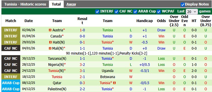 Nhận định, soi kèo Bỉ vs Tunisia, 20h00 ngày 6/6: Giữ chân - Ảnh 2
