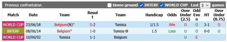 Nhận định, soi kèo Bỉ vs Tunisia, 20h00 ngày 6/6: Giữ chân - Ảnh 3