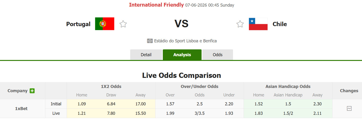 Nhận định, soi kèo Bồ Đào Nha vs Chile, 00h45 ngày 7/6: Thử nghiệm đội hình B - Ảnh 1