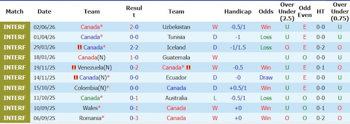 Nhận định, soi kèo Canada vs Ireland, 6h30 ngày 6/6: Khó cho chủ nhà - Ảnh 1