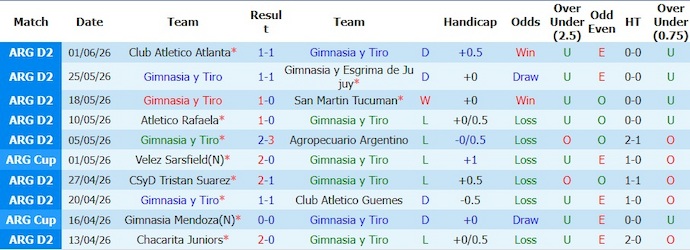 Nhận định, soi kèo Gimnasia Tiro vs Midland, 7h30 ngày 6/6: Điểm tựa sân nhà - Ảnh 1