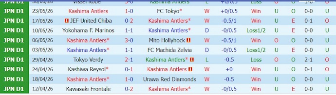 Nhận định, soi kèo Kashima Antlers vs Vissel Kobe, 12h00 ngày 6/6: Nhiệm vụ bất khả thi - Ảnh 1