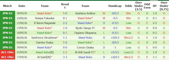 Nhận định, soi kèo Kashima Antlers vs Vissel Kobe, 12h00 ngày 6/6: Nhiệm vụ bất khả thi - Ảnh 2