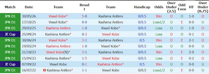 Nhận định, soi kèo Kashima Antlers vs Vissel Kobe, 12h00 ngày 6/6: Nhiệm vụ bất khả thi - Ảnh 3