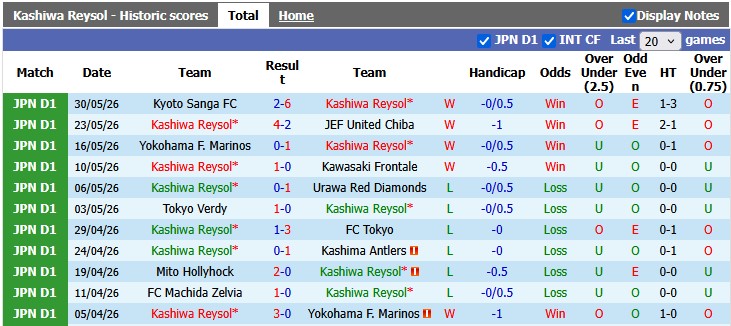 Nhận định, soi kèo Kashiwa Reysol vs Kyoto Sanga, 16h00 ngày 6/6: Chủ nhà ra oai - Ảnh 1