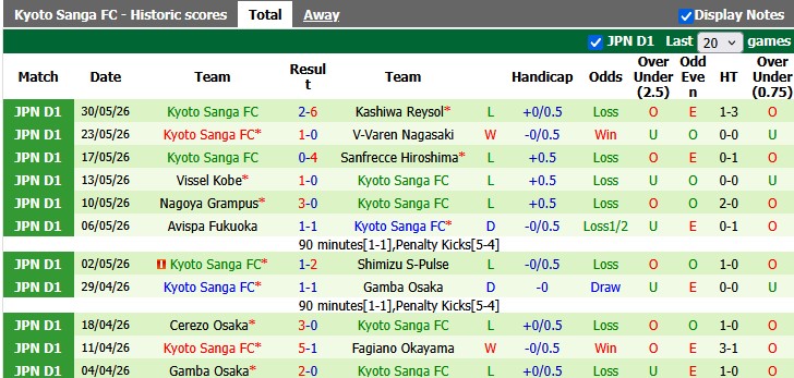 Nhận định, soi kèo Kashiwa Reysol vs Kyoto Sanga, 16h00 ngày 6/6: Chủ nhà ra oai - Ảnh 2