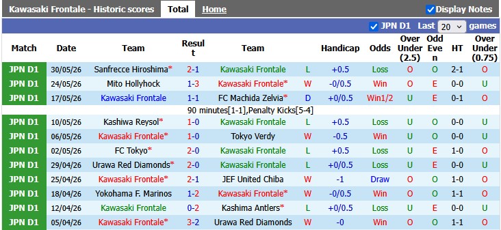 Nhận định, soi kèo Kawasaki Frontale vs Sanfrecce Hiroshima, 17h00 ngày 6/6: Không khoan nhượng - Ảnh 1