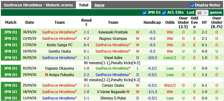 Nhận định, soi kèo Kawasaki Frontale vs Sanfrecce Hiroshima, 17h00 ngày 6/6: Không khoan nhượng - Ảnh 2
