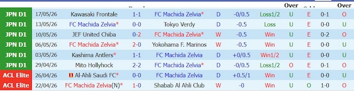 Nhận định, soi kèo Machida Zelvia vs Nagoya Grampus, 13h00 ngày 6/6 : Khó cho khách - Ảnh 1