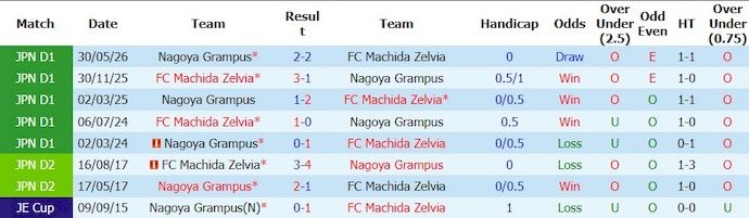 Nhận định, soi kèo Machida Zelvia vs Nagoya Grampus, 13h00 ngày 6/6 : Khó cho khách - Ảnh 3