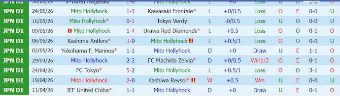 Nhận định, soi kèo Mito Hollyhock vs V-Varen Nagasaki, 13h00 ngày 6/6: Khó có bất ngờ - Ảnh 1