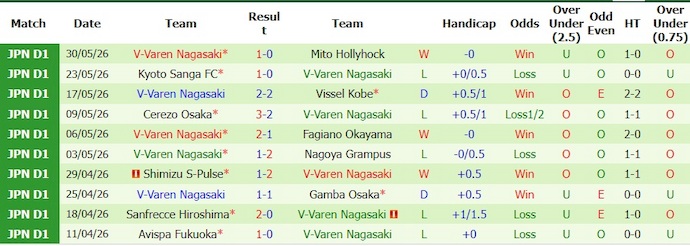 Nhận định, soi kèo Mito Hollyhock vs V-Varen Nagasaki, 13h00 ngày 6/6: Khó có bất ngờ - Ảnh 2