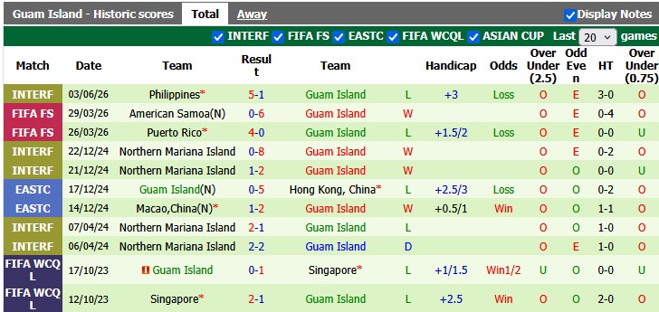 Nhận định, soi kèo Myanmar vs Guam, 18h30 ngày 6/6: Thắng nhẹ vừa phải - Ảnh 2
