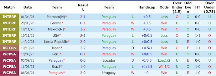 Nhận định, soi kèo Paraguay vs Nicaragua, 5h15 ngày 6/6: Hồi phục phong độ - Ảnh 1