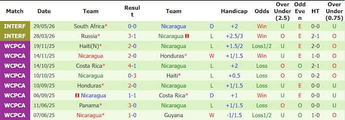 Nhận định, soi kèo Paraguay vs Nicaragua, 5h15 ngày 6/6: Hồi phục phong độ - Ảnh 2