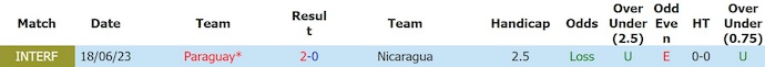 Nhận định, soi kèo Paraguay vs Nicaragua, 5h15 ngày 6/6: Hồi phục phong độ - Ảnh 3