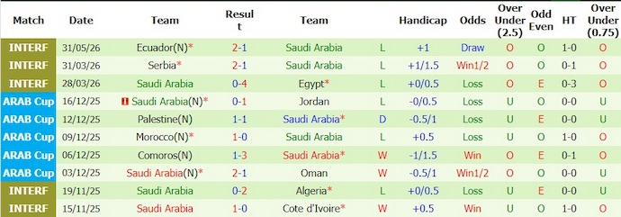 Nhận định, soi kèo Puerto Rico vs Saudi Arabia, 6h00 ngày 6/6: Lấy lại niềm tin - Ảnh 2
