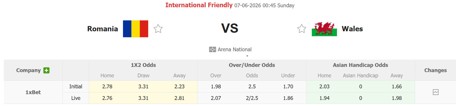 Nhận định, soi kèo Romania vs Wales, 00h45 ngày 7/6: Bắn hạ Bầy rồng - Ảnh 1