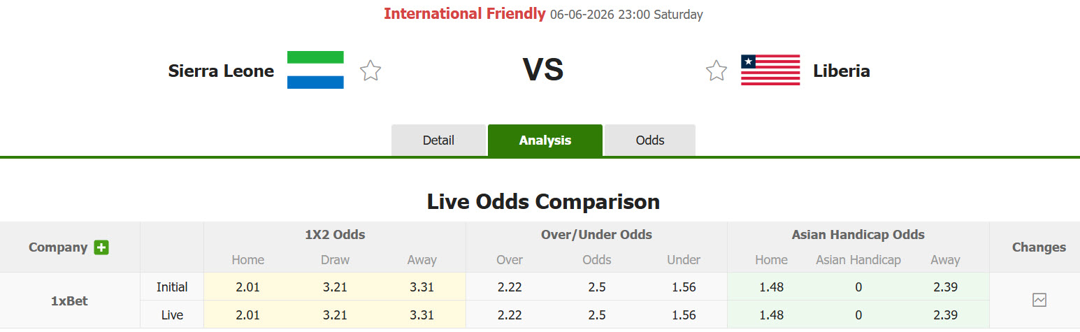 Nhận định, soi kèo Sierra Leone vs Liberia, 23h00 ngày 6/6: Trận đấu giằng co - Ảnh 1
