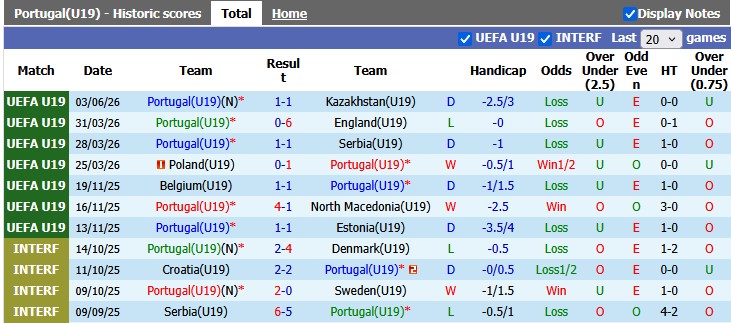Nhận định, soi kèo U19 Bồ Đào Nha vs U19 Hy Lạp, 22h00 ngày 6/6: Ai cũng cần điểm - Ảnh 1