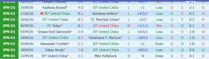 Nhận định, soi kèo United Chiba vs Avispa Fukuoka, 12h00 ngày 6/6: Khó lường - Ảnh 1
