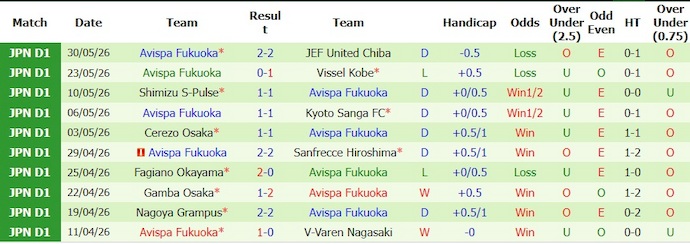 Nhận định, soi kèo United Chiba vs Avispa Fukuoka, 12h00 ngày 6/6: Khó lường - Ảnh 2