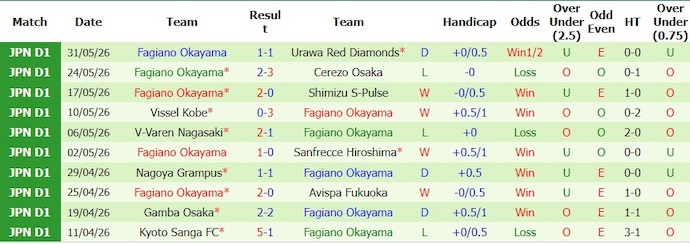 Nhận định, soi kèo Urawa Reds vs Fagiano Okayama, 14h00 ngày 6/6: Phong độ sa sút - Ảnh 2
