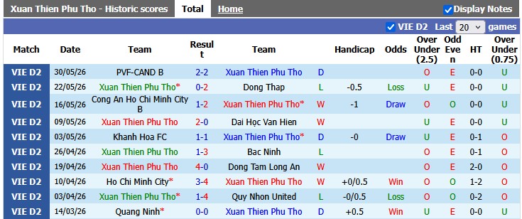 Nhận định, soi kèo Xuân Thiện Phú Thọ vs Trường Tươi Đồng Nai, 16h00 ngày 6/6: Hoàn thành mục tiêu - Ảnh 1