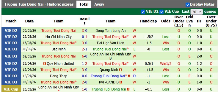 Nhận định, soi kèo Xuân Thiện Phú Thọ vs Trường Tươi Đồng Nai, 16h00 ngày 6/6: Hoàn thành mục tiêu - Ảnh 2