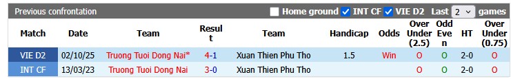 Nhận định, soi kèo Xuân Thiện Phú Thọ vs Trường Tươi Đồng Nai, 16h00 ngày 6/6: Hoàn thành mục tiêu - Ảnh 3