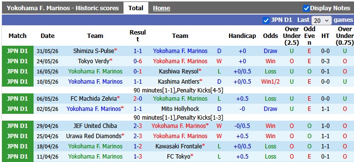 Nhận định, soi kèo Yokohama Marinos vs Shimizu S-Pulse, 15h00 ngày 6/6: Hết động lực - Ảnh 1