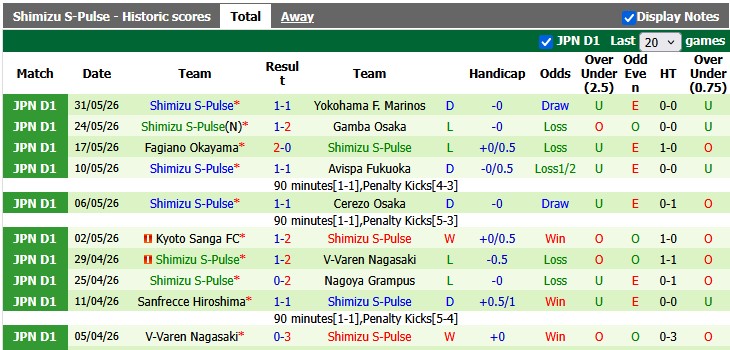 Nhận định, soi kèo Yokohama Marinos vs Shimizu S-Pulse, 15h00 ngày 6/6: Hết động lực - Ảnh 2