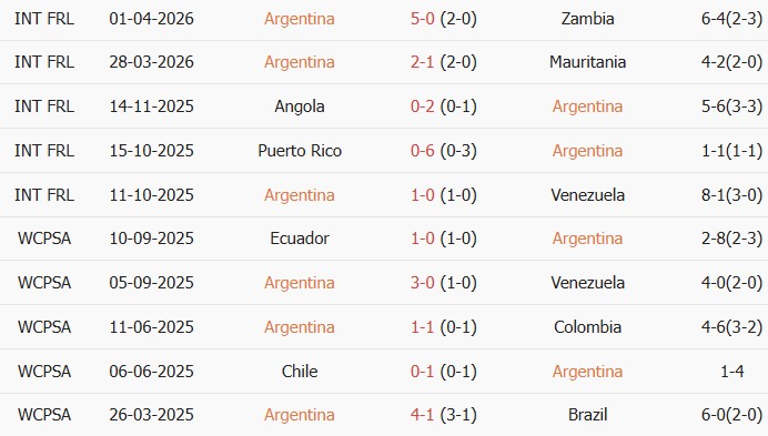 Soi kèo góc Argentina vs Honduras, 07h00 ngày 07/06 - Ảnh 1