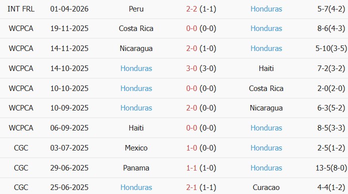 Soi kèo góc Argentina vs Honduras, 07h00 ngày 07/06 - Ảnh 2