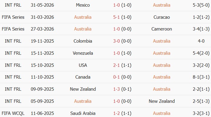 Soi kèo góc Australia vs Thụy Sĩ, 02h00 ngày 07/06 - Ảnh 1