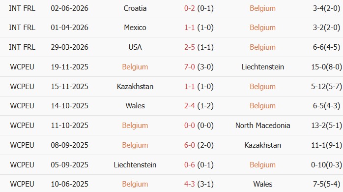 Soi kèo góc Bỉ vs Tunisia, 20h00 ngày 06/06 - Ảnh 1