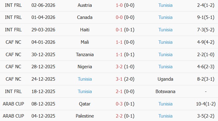 Soi kèo góc Bỉ vs Tunisia, 20h00 ngày 06/06 - Ảnh 2