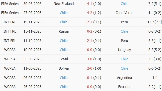 Soi kèo góc Bồ Đào Nha vs Chile, 00h45 ngày 07/06 - Ảnh 2