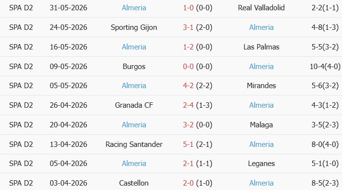 Soi kèo góc Castellon vs Almeria, 02h00 ngày 07/06 - Ảnh 2