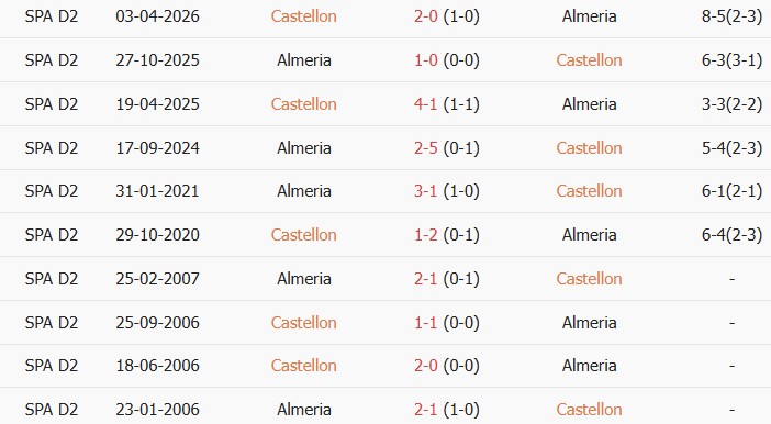 Soi kèo góc Castellon vs Almeria, 02h00 ngày 07/06 - Ảnh 3
