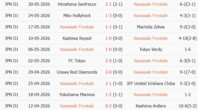 Soi kèo góc Kawasaki Frontale vs Sanfrecce Hiroshima, 17h00 ngày 06/06 - Ảnh 1
