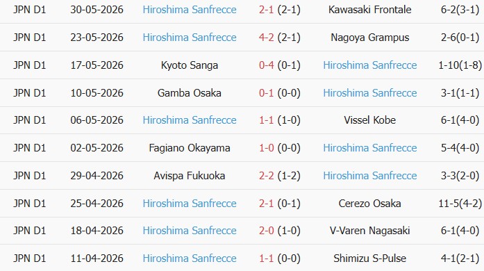 Soi kèo góc Kawasaki Frontale vs Sanfrecce Hiroshima, 17h00 ngày 06/06 - Ảnh 2