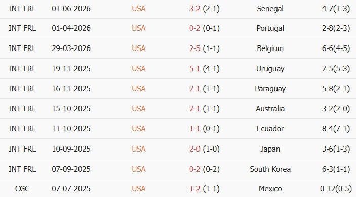 Soi kèo góc Mỹ vs Đức, 01h30 ngày 07/06 - Ảnh 1