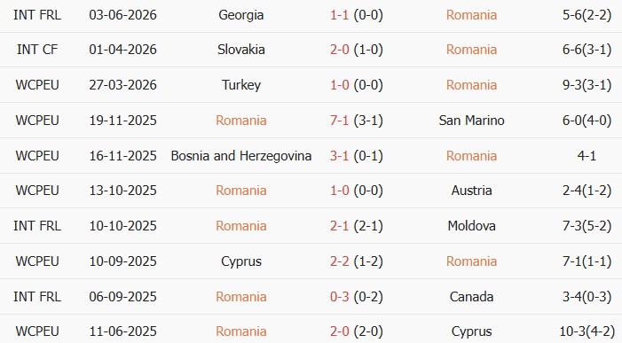 Soi kèo góc Romania vs Wales, 00h45 ngày 07/06 - Ảnh 1