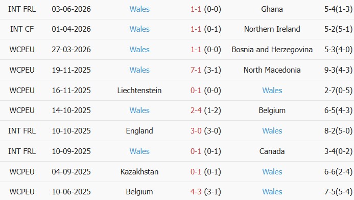 Soi kèo góc Romania vs Wales, 00h45 ngày 07/06 - Ảnh 2