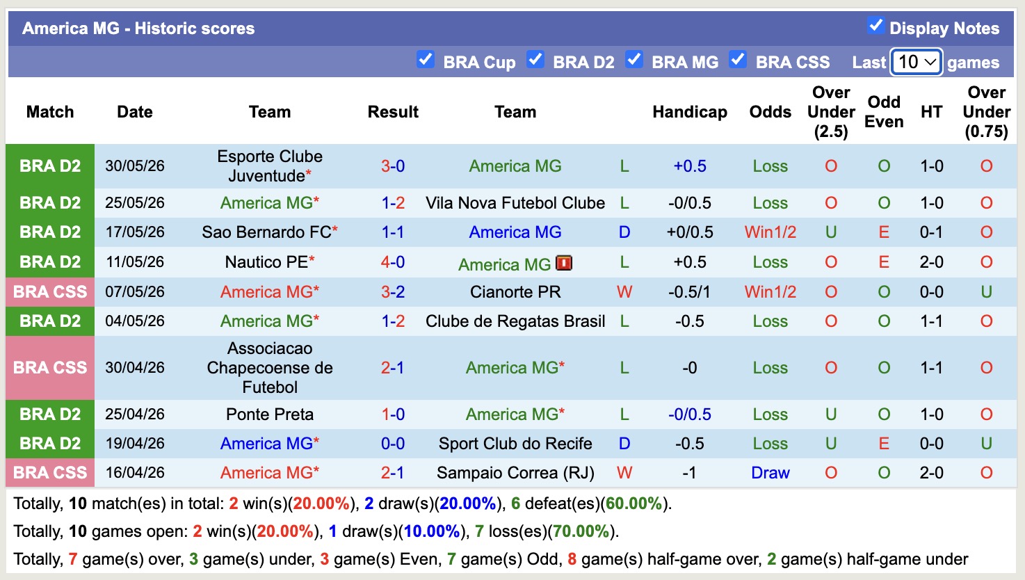 Nhận định, soi kèo America vs Atletico Goianiense, 6h00 ngày 9/6/2026: Chưa thoát khủng hoảng - Ảnh 1