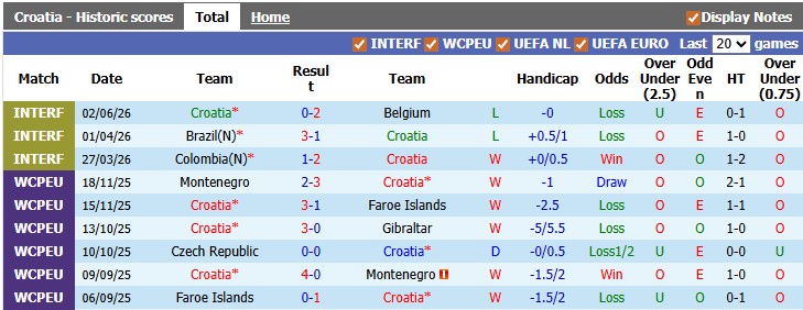 Nhận định, soi kèo Croatia vs Slovenia, 1h45 ngày 8/6: Giữ chân đá World Cup - Ảnh 1