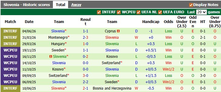 Nhận định, soi kèo Croatia vs Slovenia, 1h45 ngày 8/6: Giữ chân đá World Cup - Ảnh 2