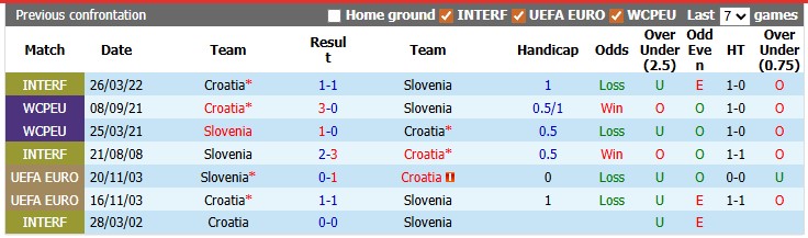 Nhận định, soi kèo Croatia vs Slovenia, 1h45 ngày 8/6: Giữ chân đá World Cup - Ảnh 3